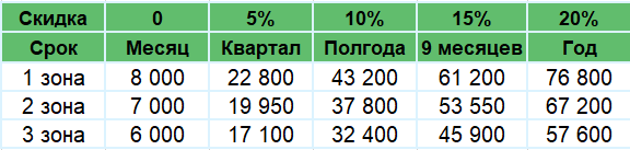 Купиокно цены баннеров реклама